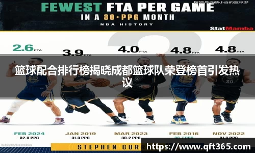 篮球配合排行榜揭晓成都篮球队荣登榜首引发热议