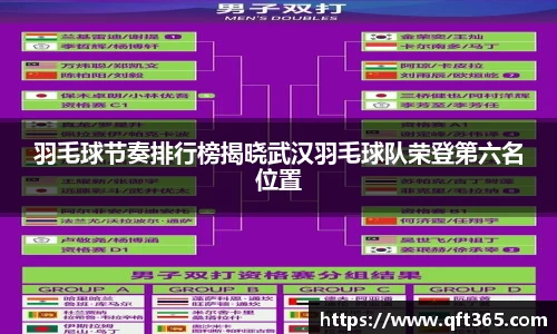 羽毛球节奏排行榜揭晓武汉羽毛球队荣登第六名位置