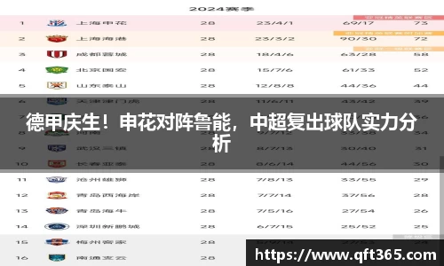 德甲庆生！申花对阵鲁能，中超复出球队实力分析