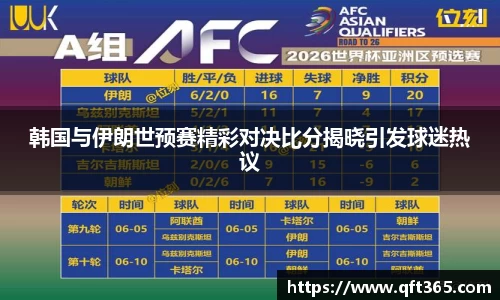 韩国与伊朗世预赛精彩对决比分揭晓引发球迷热议