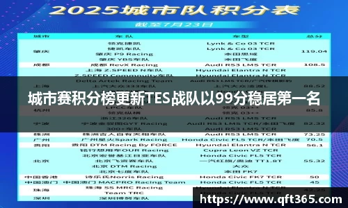 城市赛积分榜更新TES战队以99分稳居第一名
