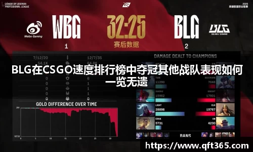 BLG在CSGO速度排行榜中夺冠其他战队表现如何一览无遗