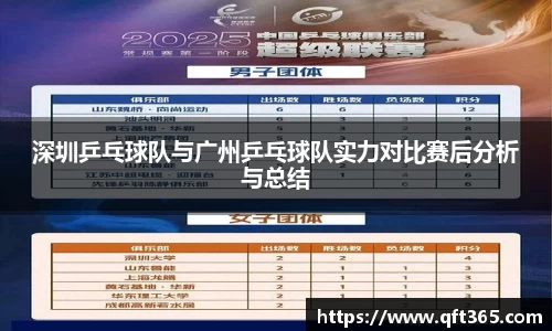 深圳乒乓球队与广州乒乓球队实力对比赛后分析与总结